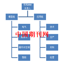 谈BIM技术在机电安装工程中的落地应用