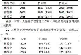 关于人性化管理在护理管理工作中的应用的毕业论文开题报告范文
