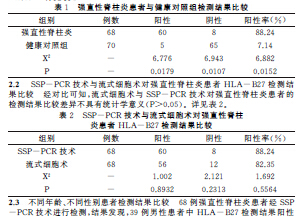 SSP-PCR检测HLA-B27在强直性脊柱炎患者中