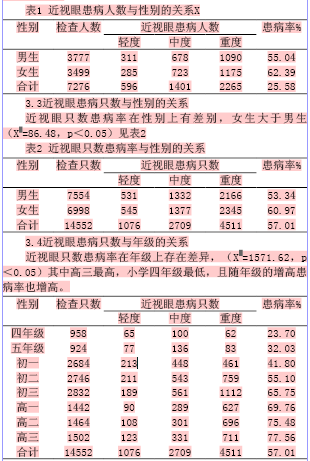 近视人口数量_下面是明光小学2002年一年级至六年级近视眼发病情况统计表.(3)