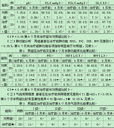 长期联合吸入对慢阻肺缓解期患者血气及肺功能的影响