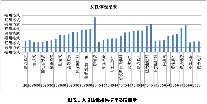 中国人口数量变化图_女性人口数量