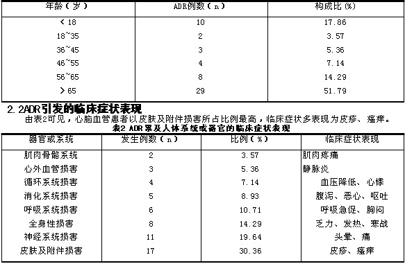 治疗心脑血管疾病中药注射剂不良反应分析