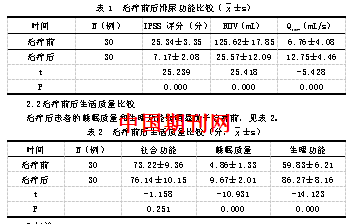经尿道双极等离子前列腺电切治疗晚期前列腺肿