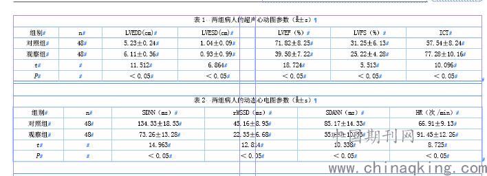 75%(45/48)和66.67%(32/48),而对照组的分别为2.08%(1/48)和4.