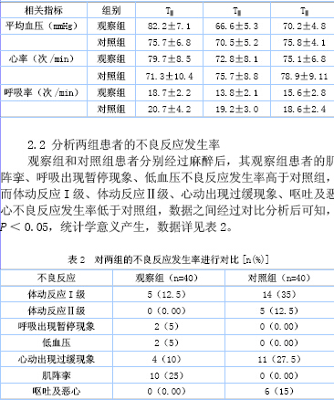 依托咪酯在心血管患者麻醉诱导中的应用分析