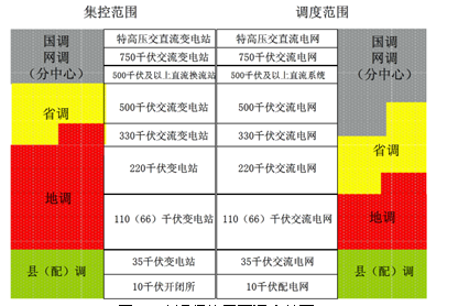 关于大运行体系电网调控运行安全风险与对策分