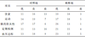 关于PDCA循环在酉阳土家族苗族自治县疾病预防控制中心的毕业论文题目范文