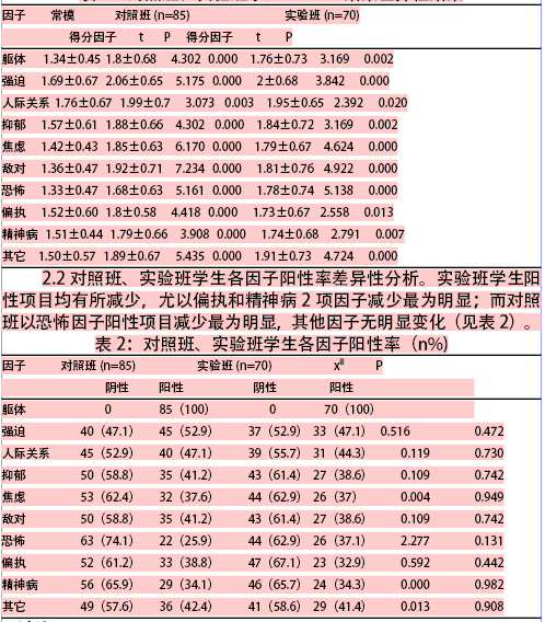 体育运动对中医大学生心理健康状态的影响