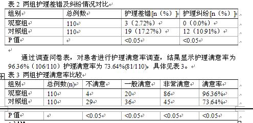 手术室护理不安全因素分析与防范措施申爱玲