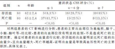 脑出血死亡病例116例临床死因分析