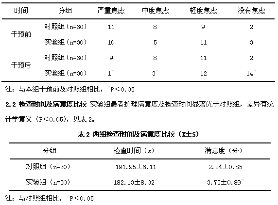 心理护理在胃镜检查中的作用