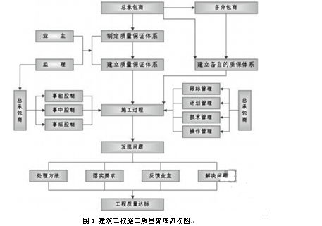 控制人口增长的措施_人口增长图(3)
