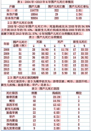 上海 人口导入_上海人口(3)