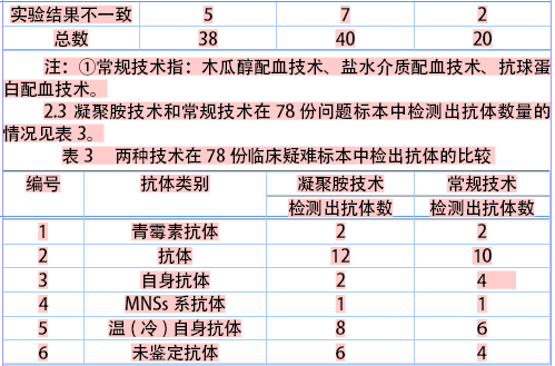 什么是交叉配血 原理_两杆枪交叉是什么意思(3)