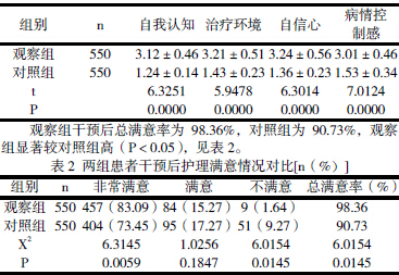 关于加强内科护理在急诊护理中的作用的专升本毕业论文范文