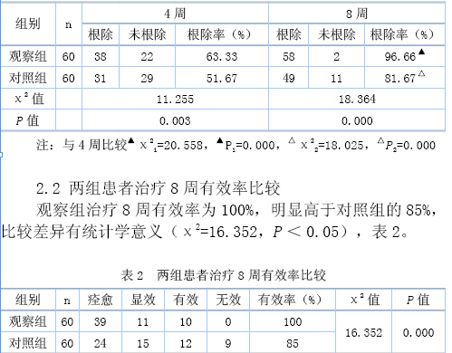埃索美拉唑为基础的四联疗法治疗消化性溃疡及
