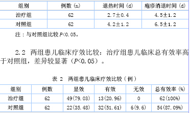 蓝芩口服液联合康复新液治疗小儿疱疹性咽峡炎疗效分析