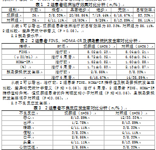 首发未用药抑郁症患者抗抑郁治疗6周后胰岛素