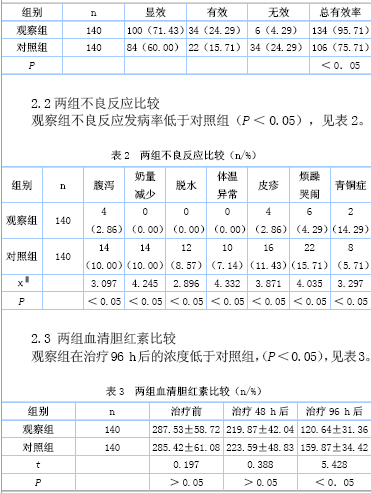 短时多次蓝光疗法在新生儿黄疸治疗中的