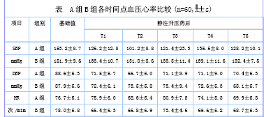 胶体预充联合甲氧明预注预防全麻诱导后低血压临床疗效的研究