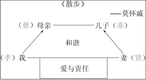 《散步》教学设计 王爱冉