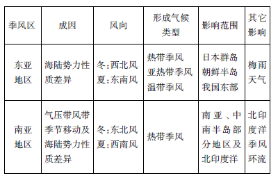 培养思维方法提高学科能力