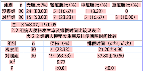 中西医结合护理干预对干眼症患者的影响效果评价