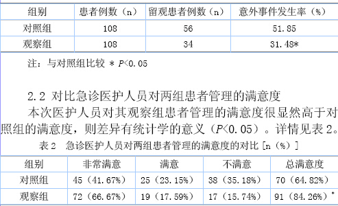 探讨改良早期预警评分(MEWS)在急诊创伤