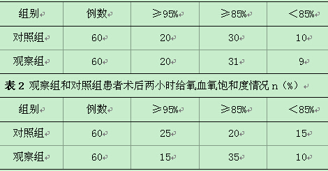藏汉高原睡眠呼吸暂停综合征患者手术前后血氧