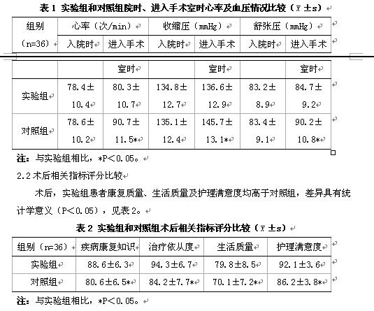 个体护理计划在心脏搭桥手术围手术期中的应用