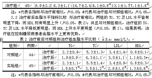 桑枝颗粒联合二甲双胍治疗Ⅱ型糖尿病的临床疗