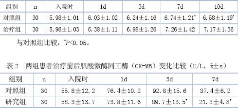 有机磷中毒的原理_血液净化在急性重度有机磷中毒中的应用效果观察