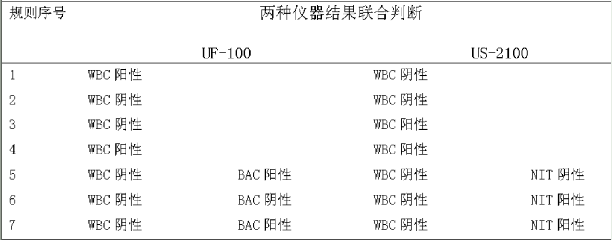US-2100干化学分析仪与UF-100尿沉渣分析仪
