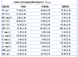 溶血标本对生化检验结果的影响效果观察