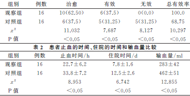 照片胃出血手术治疗的研究急性临床性感海清效果图片