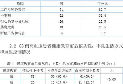 南桥社区高血压患者服药依从性影响因素与健康