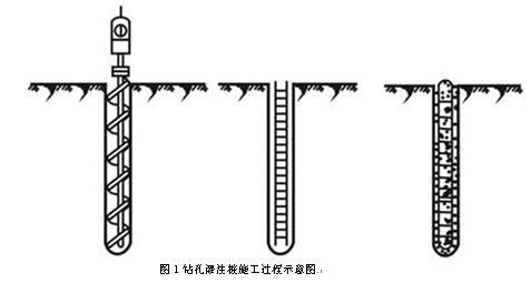 通道桥钻孔灌注桩施工组织设计施工方案