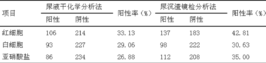 尿液干化学分析法与尿沉渣镜检两种方法的比较