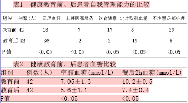 关于糖尿病社区护理体会的专科毕业论文范文