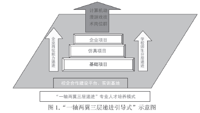 关于动漫专业的校企合作的电大毕业论文范文