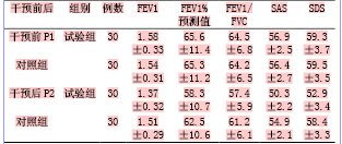 关于多元化跟踪干预对慢性阻塞性肺疾病患者遵医行为的影响的毕业论文模板范文