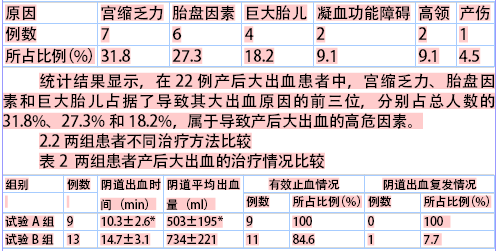 研究结果显示,在22例产后大出血患者中,宫缩乏力,胎盘因素和巨大胎儿