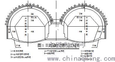 可能 引发的灾害:隧道洞身冒顶,塌方.