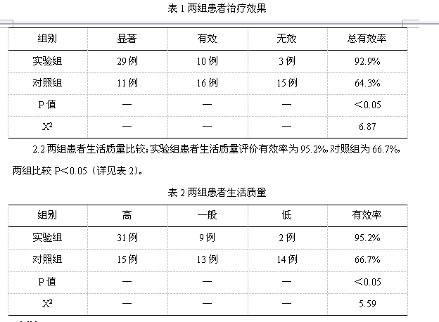 临床护理路径配合淋巴细胞生成素在重症肌无力