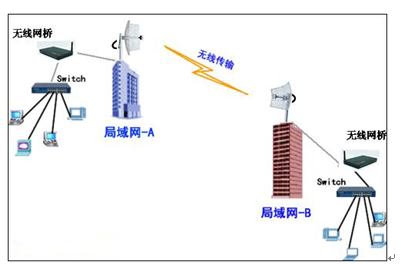 局域网是什么原理_幸福是什么图片(2)