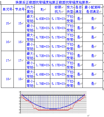 T型梁桥的加固设计方案及验算分析 中国期刊网 