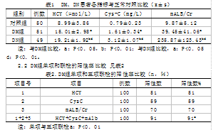 尿白蛋白肌酐比值_尿白蛋白/肌酐比值能更好预测 IgA 肾病进展