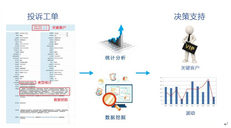基于大数据深度分析的供电客户优质服务看板