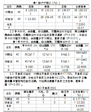 Bakri子宫填塞球囊导管联合卡贝缩宫素及卡前